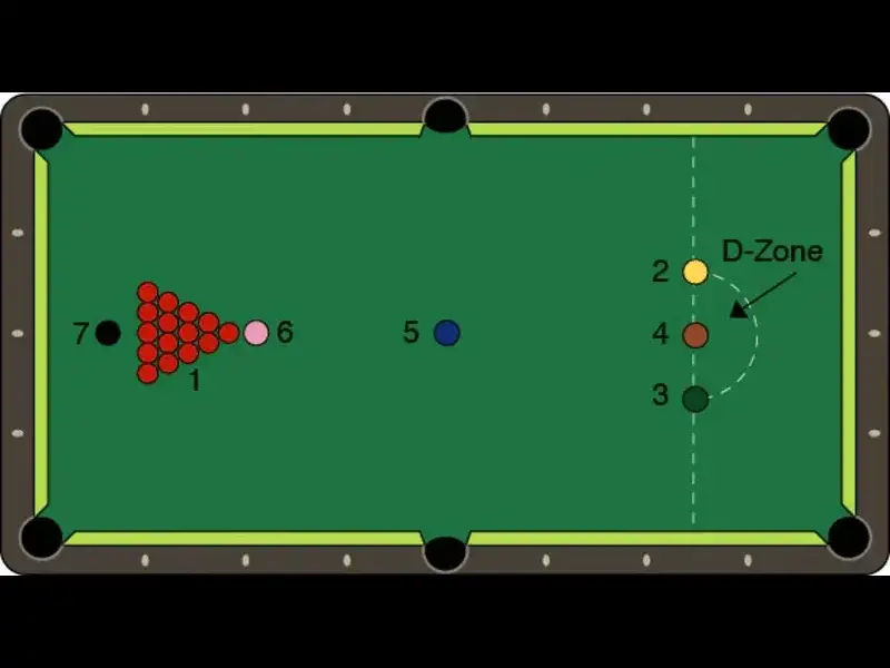 Cược Snooker - Chiến Thuật Đặt Cược Cho Bộ Môn Thể Thao Hot